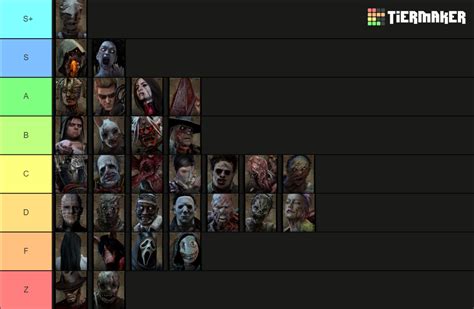 dbd henker|Dead by Daylight Tier List Templates